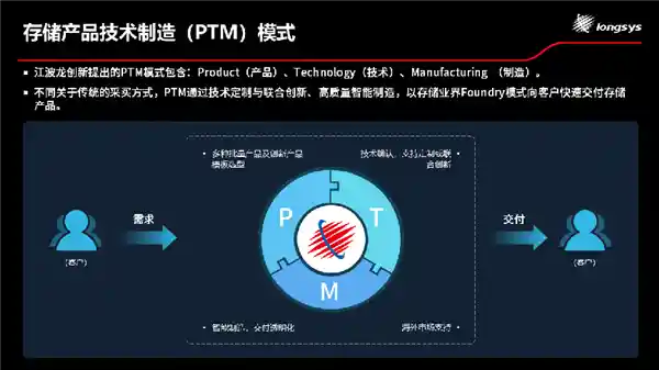 CES 2025惊艳亮相：全球首款NFC PSSD引领科技潮流