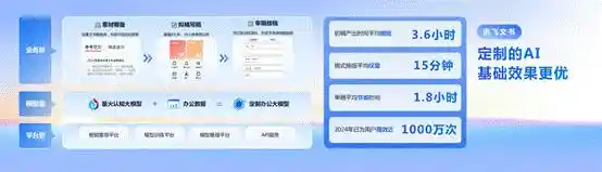 科大讯飞：引领C端用户创新办公新风向
