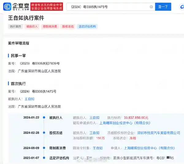 王自如名下车产被法院拍卖：执行金额达3383万余元