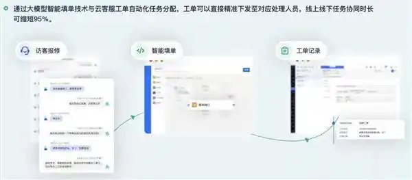 医药零售新时代：容联七陌助力老百姓大药房客户服务革新