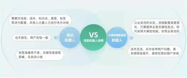 医药零售新时代：容联七陌助力老百姓大药房客户服务革新