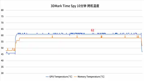 铭瑄全新Intel Arc B580显卡：玩游戏创作两不误，高频率+强散热助您游刃有余