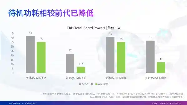 铭瑄全新Intel Arc B580显卡：玩游戏创作两不误，高频率+强散热助您游刃有余