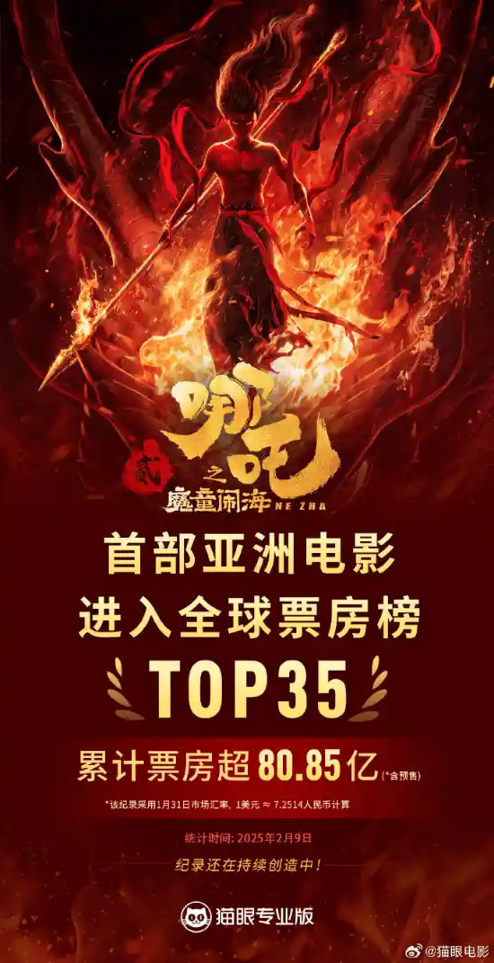 《哪吒之魔童闹海》创下80亿票房，亚洲电影全球票房前35！