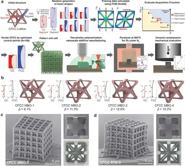 AI助力科学家研发新型材料：坚固如钢 却轻盈如泡沫