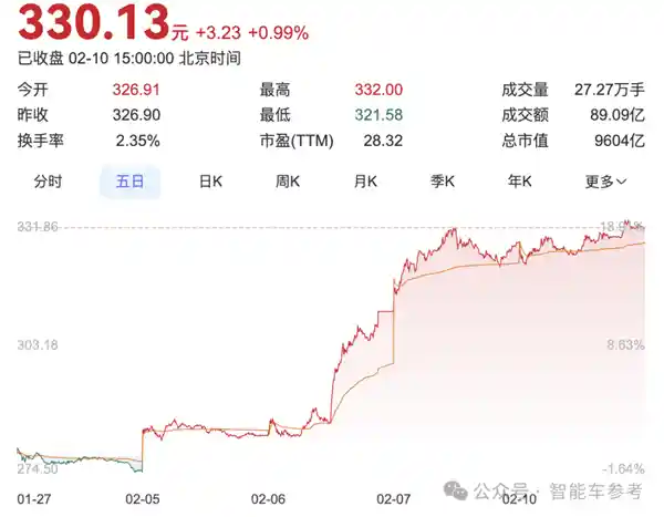比亚迪颠覆智能驾驶市场：7万元小车引领新风向！