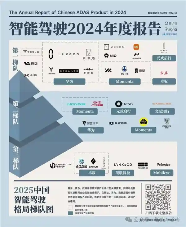 比亚迪颠覆智能驾驶市场：7万元小车引领新风向！