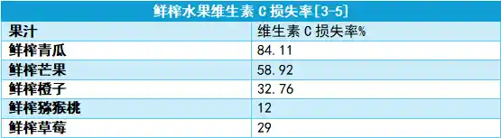 这里有六种被爸妈认为健康的食物，但其营养实力低于想象
