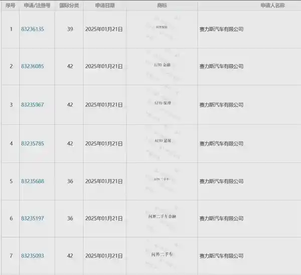 赛力斯推出全新车型合创A03，华为智选四驱版引领智能驾驶风潮