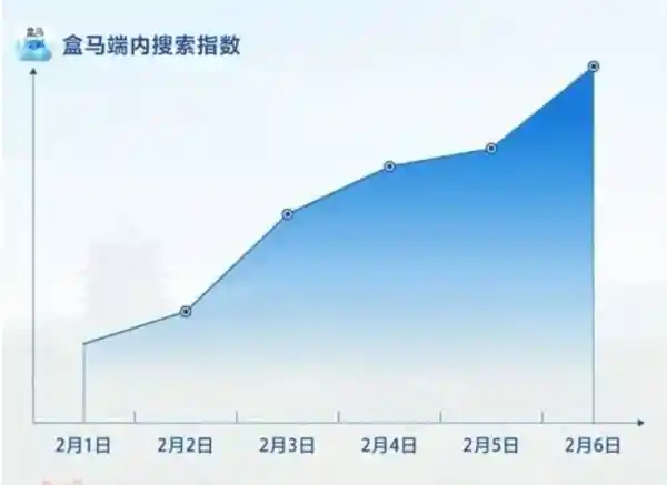 《哪吒之二》：藕粉风靡，销量飙升，网友热搜量激增三倍