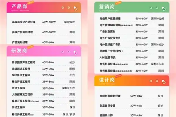 AI人才争夺战！DeepSeek实习生月薪突破万，万兴科技高级产品经理年薪百万招募火热进行中