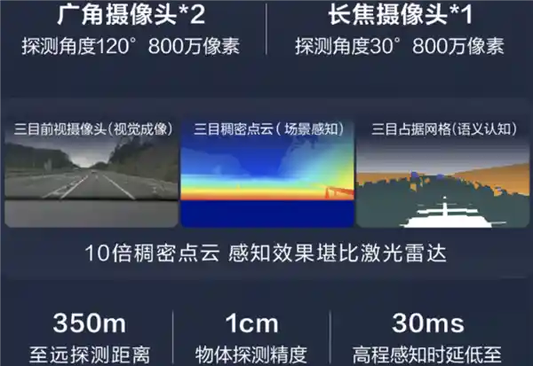比亚迪智能驾驶技术下饺子7万车型配备NOA功能，王传福表示：NOA将成为标配技术