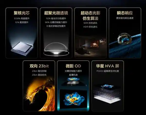 TCL引领高端彩电新风向：国补政策携手技术创新助力打造全新格局