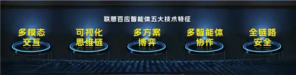 DeepSeek引领AI风潮，助力企业智能化转型