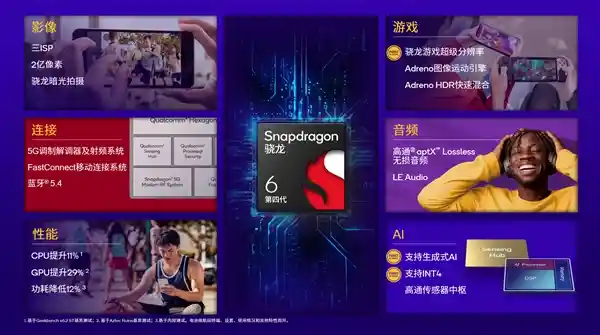 高通强势发布第四代骁龙6：首次搭载台积电4nm工艺，真我、OPPO、荣耀齐刷刷！