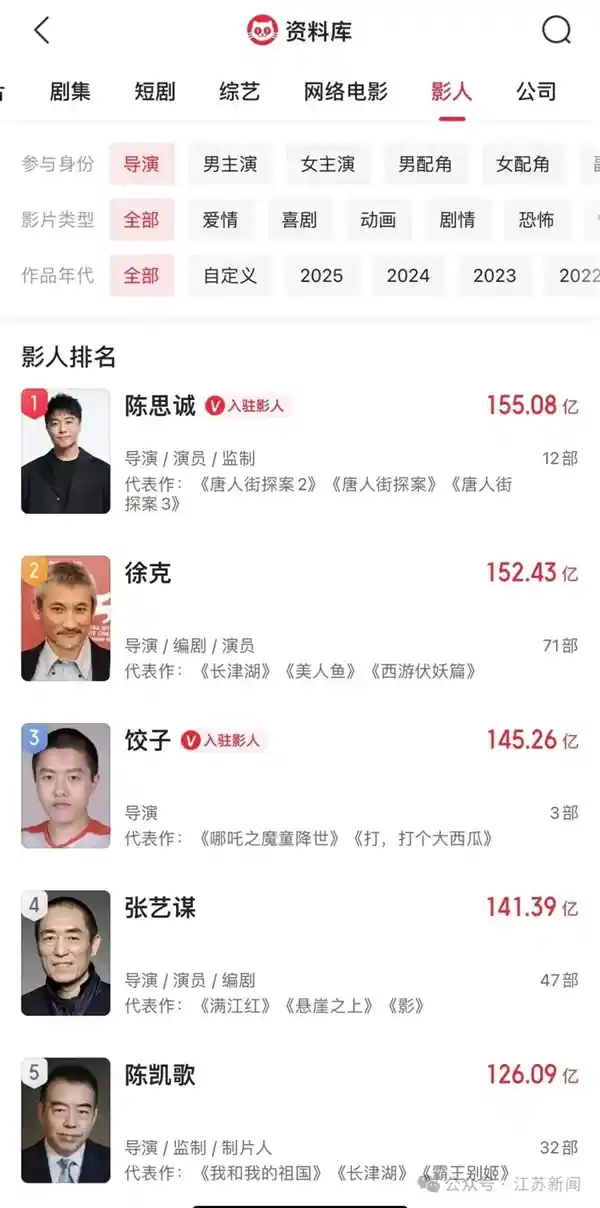 《哪吒2》强势登顶中国导演票房榜前三，饺子开启票房逆袭！