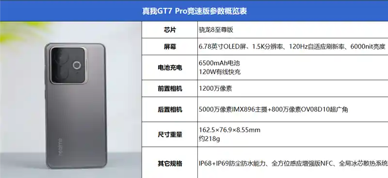 全新发布！真我GT7 Pro竞速版评测：搭载骁龙8至尊版，性能旗舰再升级