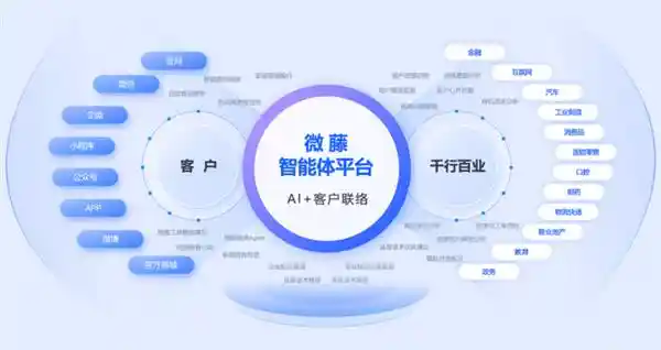 深度挖掘，天润融通重新定义卓越客户体验