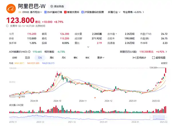 阿里巴巴与苹果达成合作，为国行iPhone提供AI服务