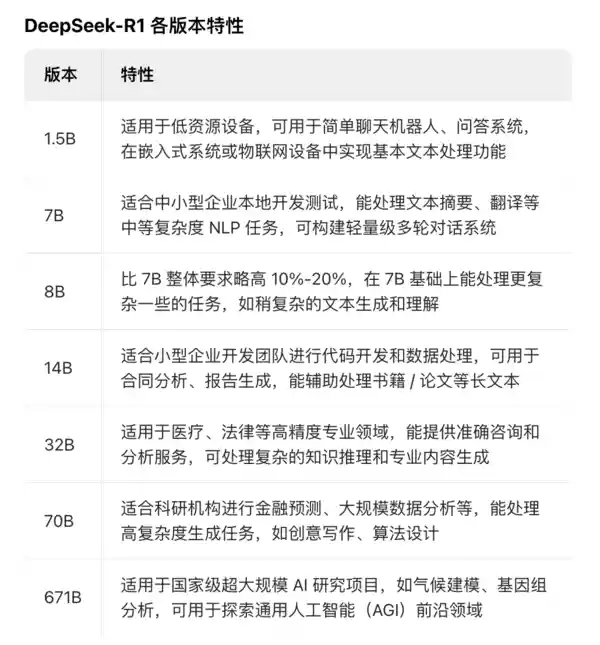 深度搜索引擎DeepSeek-R1 本地部署详解：解决服务器繁忙问题