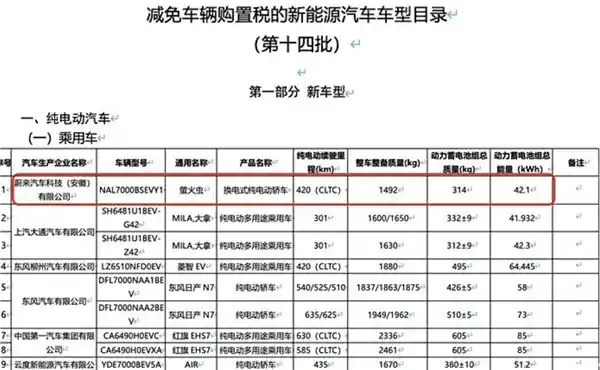 蔚来萤火虫惊艳亮相！42.1kWh电池续航420km，性能全新升级