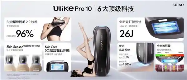 Ulike颠覆传统！超级脱毛技术或开创永久脱毛新时代