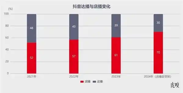 字节跌入泥潭，逼近绝境？