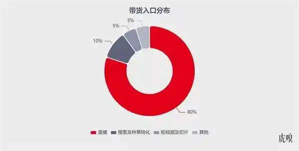 字节跌入泥潭，逼近绝境？