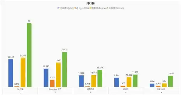 火山引擎：领跑深度搜索，开辟API服务新格局