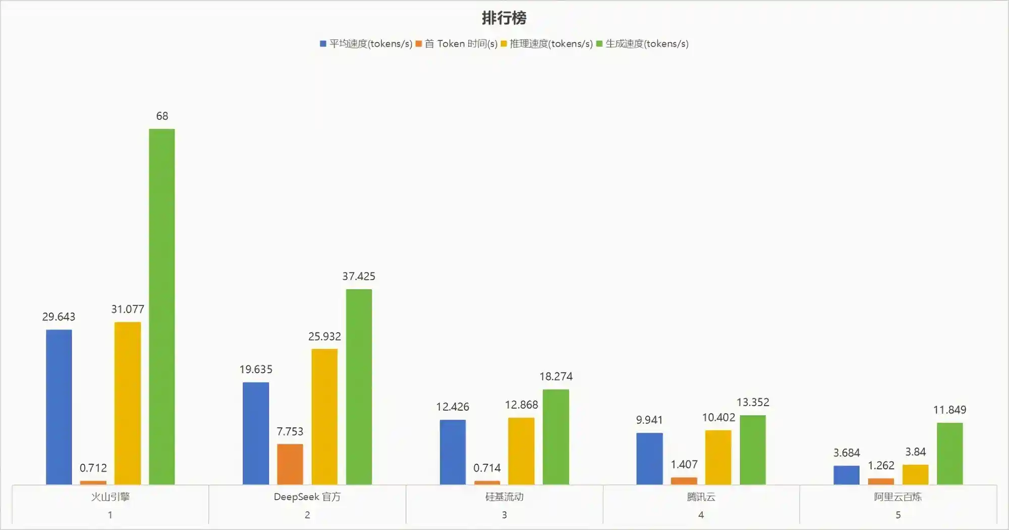 火山引擎独步全球，DeepSeek-R1 API 服务引领新潮流