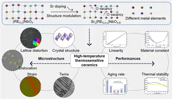 新型高精度传感材料问世：中国科学院新疆理化技术研究所突破开发新材料领域