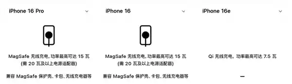 iPhone 16e惊艳亮相！A18处理器惊艳问世，四核GPU全新升级，MagSafe磁吸功能不再支持