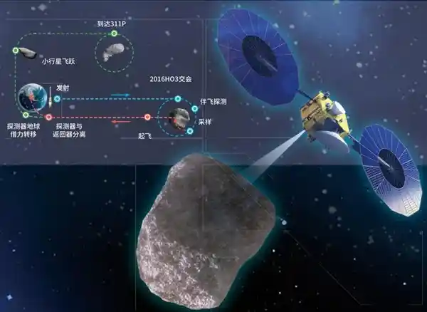 小行星任务再启航：天问二号成功运抵发射场，即将震撼升空！