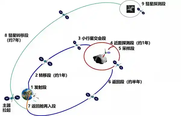 小行星任务再启航：天问二号成功运抵发射场，即将震撼升空！