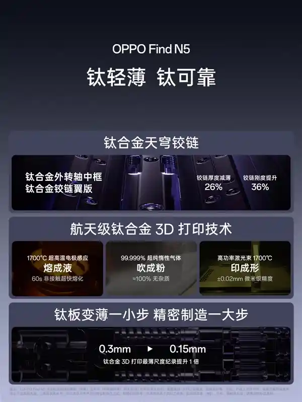 探索未来科技！OPPO Find N5震撼发布：折叠屏新王者8999元起售