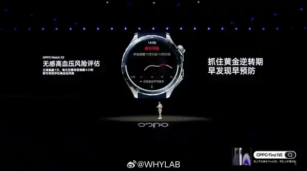 OPPO Watch X2首发：开创性无感高血压风险监测，重塑健康管理新纪元