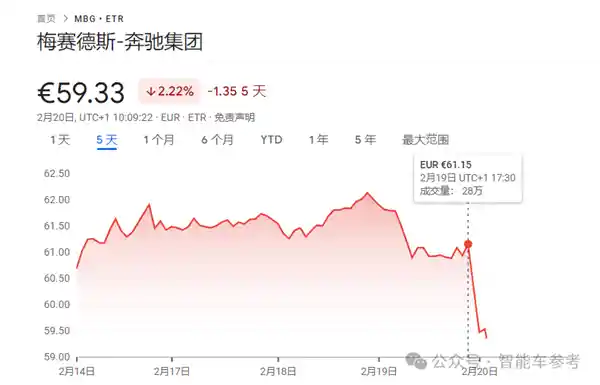 奔驰年报曝光：严冬下的冰冷现实