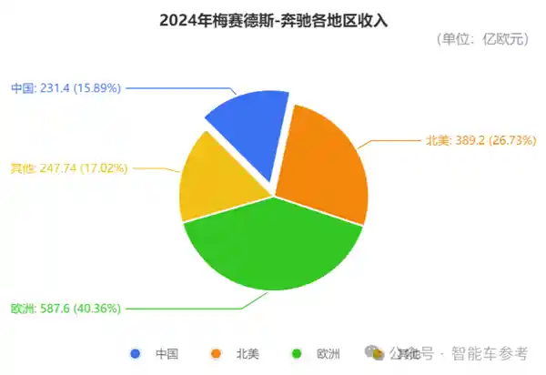 奔驰年报曝光：严冬下的冰冷现实