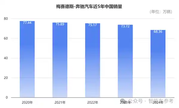 奔驰年报曝光：严冬下的冰冷现实