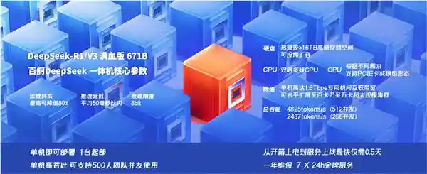 【创新首发】深度求索R1满血版！昆仑芯单机部署，开启私有化新时代！