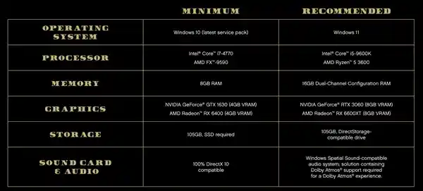 《GTA5 PC版迎十年来最大革新：光线追踪、FSR3、DLSS3及SSD加速齐登场》