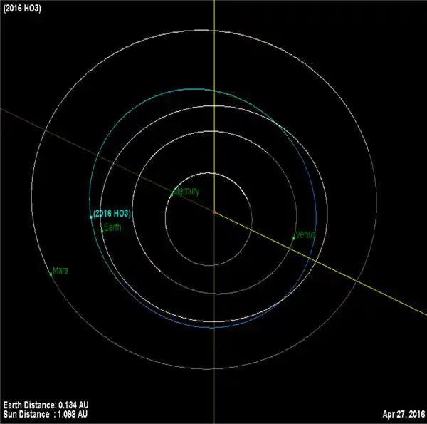 地球神秘伴侣大揭秘：天问二号即将探访的小行星2016HO3奇妙之旅