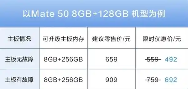 抓住倒计时！华为限时优惠：升级手机内存仅需342元起，错过再等一年！