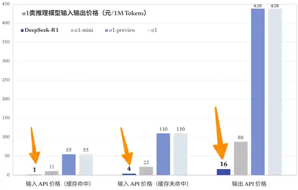 数百企业携手DeepSeek，未来接入浪潮将更加汹涌澎湃