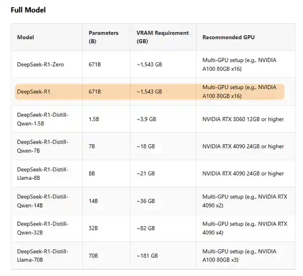 数百企业携手DeepSeek，未来接入浪潮将更加汹涌澎湃