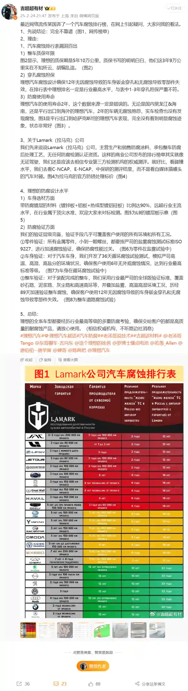 理想汽车意外荣登俄公司发布的腐蚀排行榜次席，高管直言：数据解读有误！