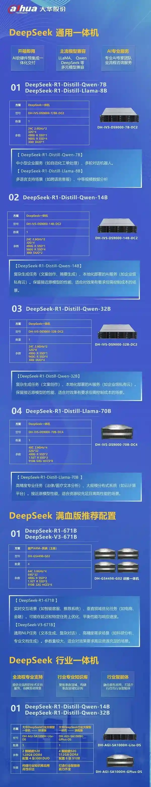 【大华华为联手推出DeepSeek AI一体机，开启智能计算新时代】