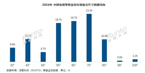 2025年：苹果面临新挑战——去年全球市场报告透露惊人变化