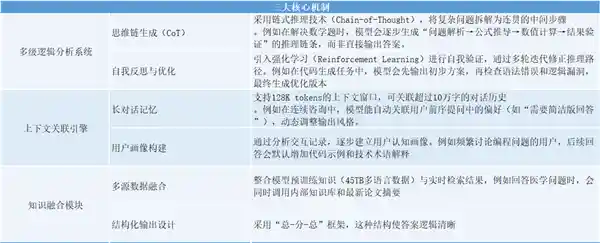 DeepSeek-R1革新AI推理：ZBOX本地部署引领未来科技潮