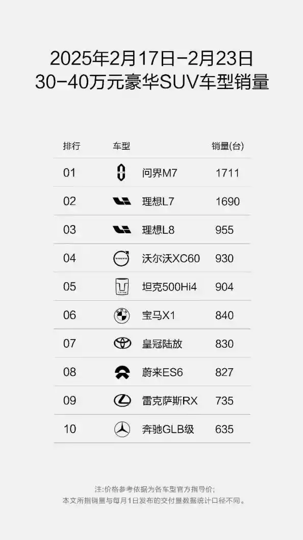 中泰证券首次覆盖赛力斯，2025成长潜力引爆市场，坚定给出买入评级